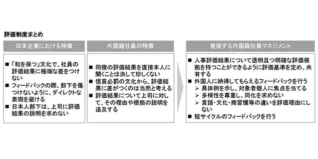 jp-hcm-m-human-resource-management-03.png